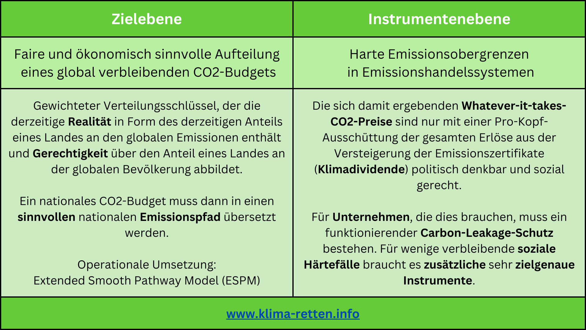 Klimapolitik: Ziel- und Instrmentenebene